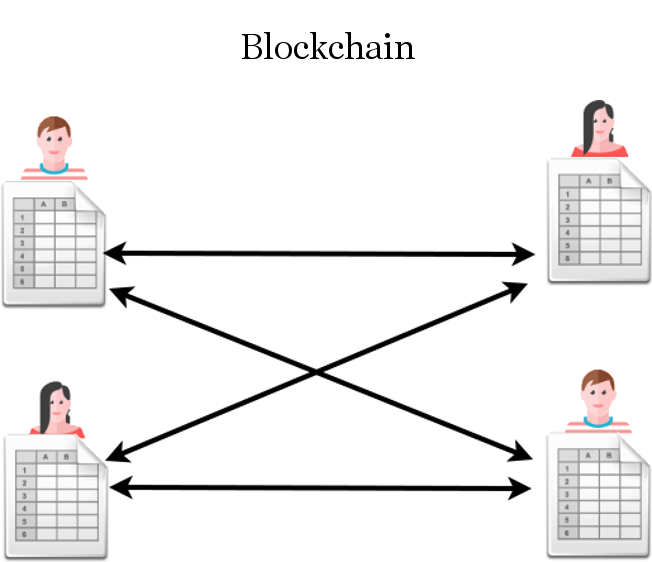 sistema blockchain