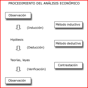 Modelo Económico | ZonaEconomica