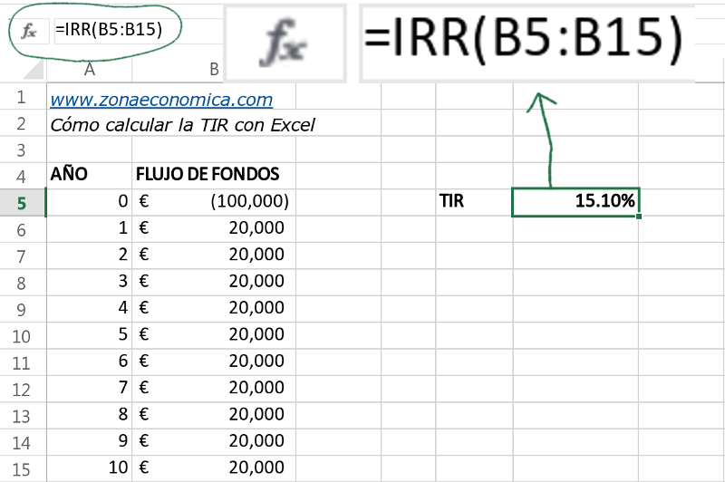 Pío binario pálido Cómo calcular la TIR en Excel | ZonaEconomica